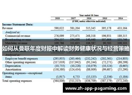 如何从曼联年度财报中解读财务健康状况与经营策略