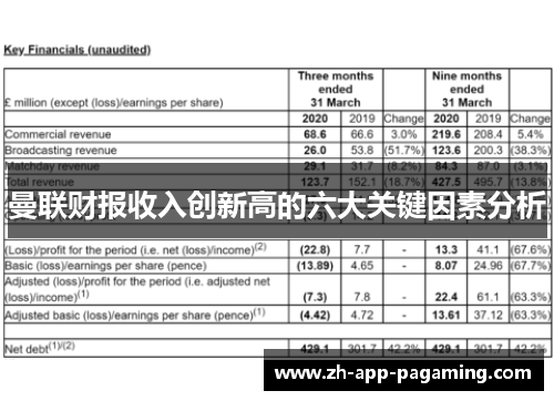 曼联财报收入创新高的六大关键因素分析