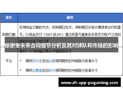 穆谢奎未来合同细节分析及其对球队和市场的影响