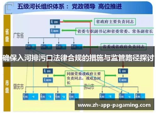 确保入河排污口法律合规的措施与监管路径探讨