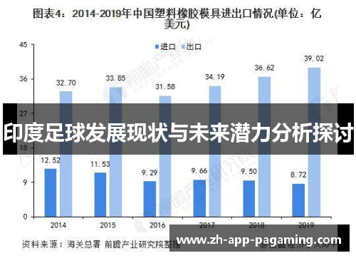 印度足球发展现状与未来潜力分析探讨