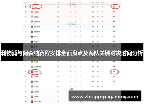 利物浦与阿森纳赛程安排全面盘点及两队关键对决时间分析 利物浦与阿森纳赛程安排全面盘点及两队关键对决时间分析