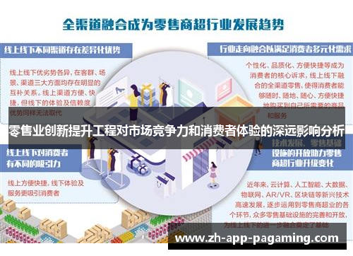 零售业创新提升工程对市场竞争力和消费者体验的深远影响分析 零售业创新提升工程对市场竞争力和消费者体验的深远影响分析