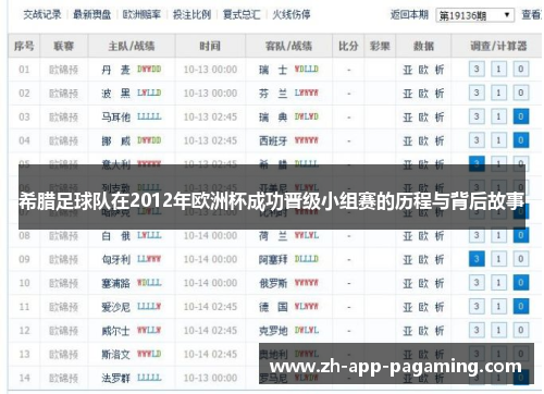 希腊足球队在2012年欧洲杯成功晋级小组赛的历程与背后故事