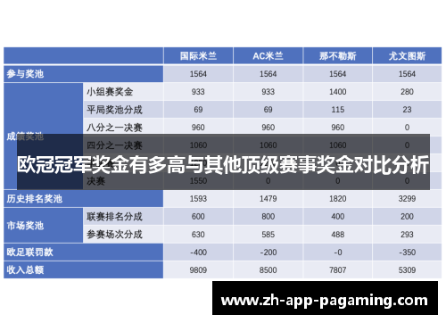 欧冠冠军奖金有多高与其他顶级赛事奖金对比分析
