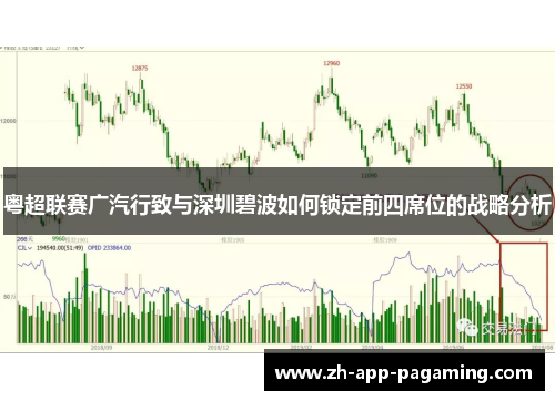 粤超联赛广汽行致与深圳碧波如何锁定前四席位的战略分析