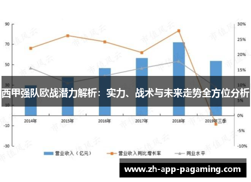 西甲强队欧战潜力解析：实力、战术与未来走势全方位分析