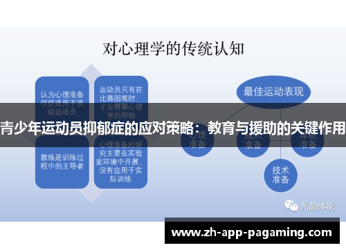 青少年运动员抑郁症的应对策略：教育与援助的关键作用