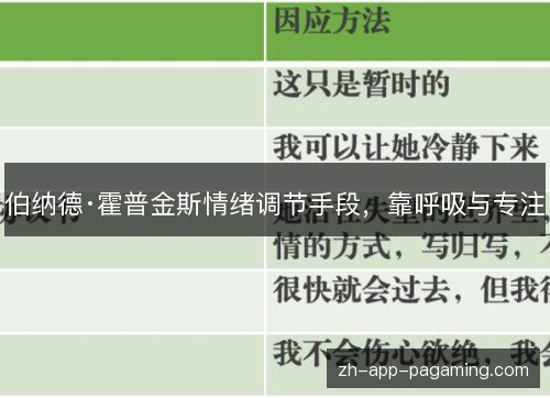 伯纳德·霍普金斯情绪调节手段，靠呼吸与专注